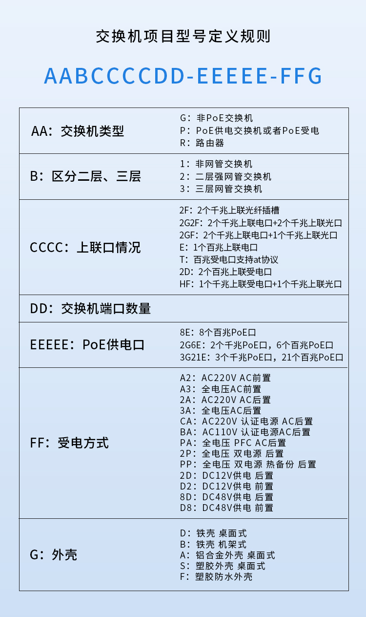交换机命名规则.jpg