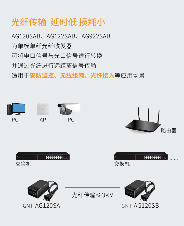 AC线一体收发器详情页_02.jpg