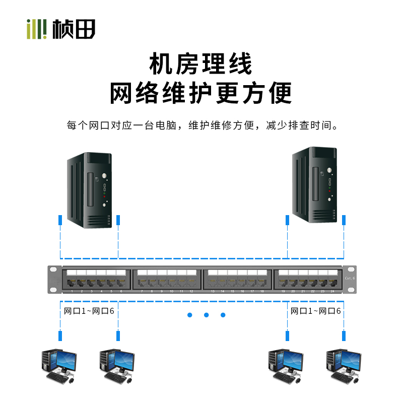 【GNT-31624】桢田24口六类非屏蔽配线架(F#)带托架 - 桢田—安防通讯整体解决方案